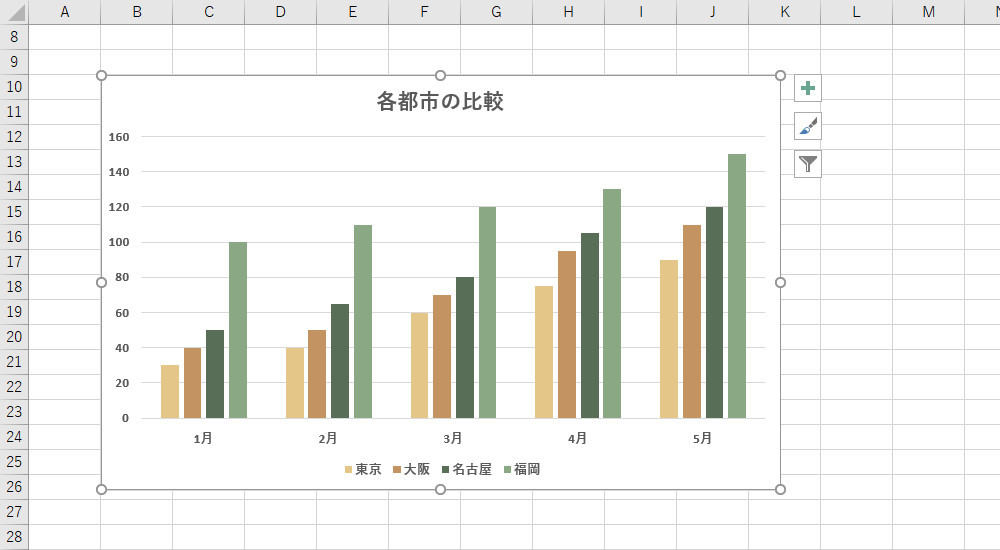 Excel グラフをおしゃれな色に！配色パターンを交換する