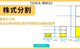 設立登記申請をする新会社設立.JP
