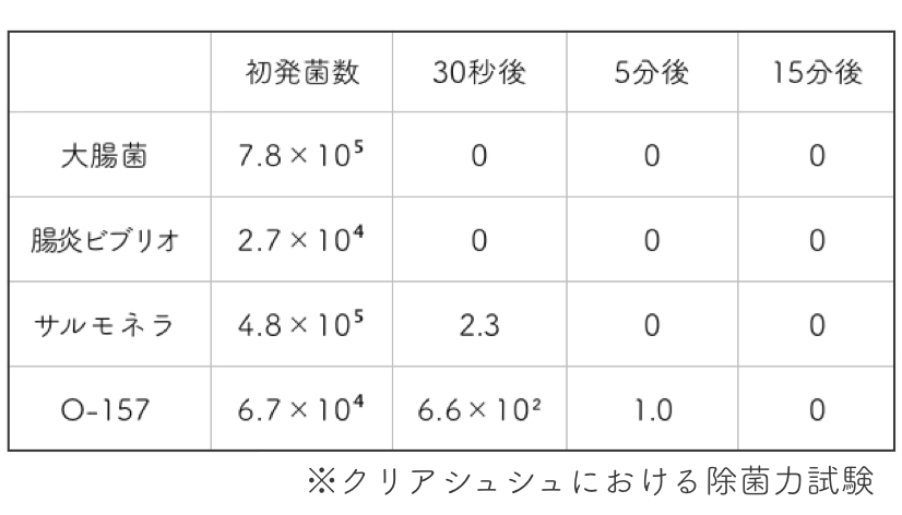 ノートパソコンのキーボードに付いた手垢・手油をキレイさっぱり落とす齊藤〇美装