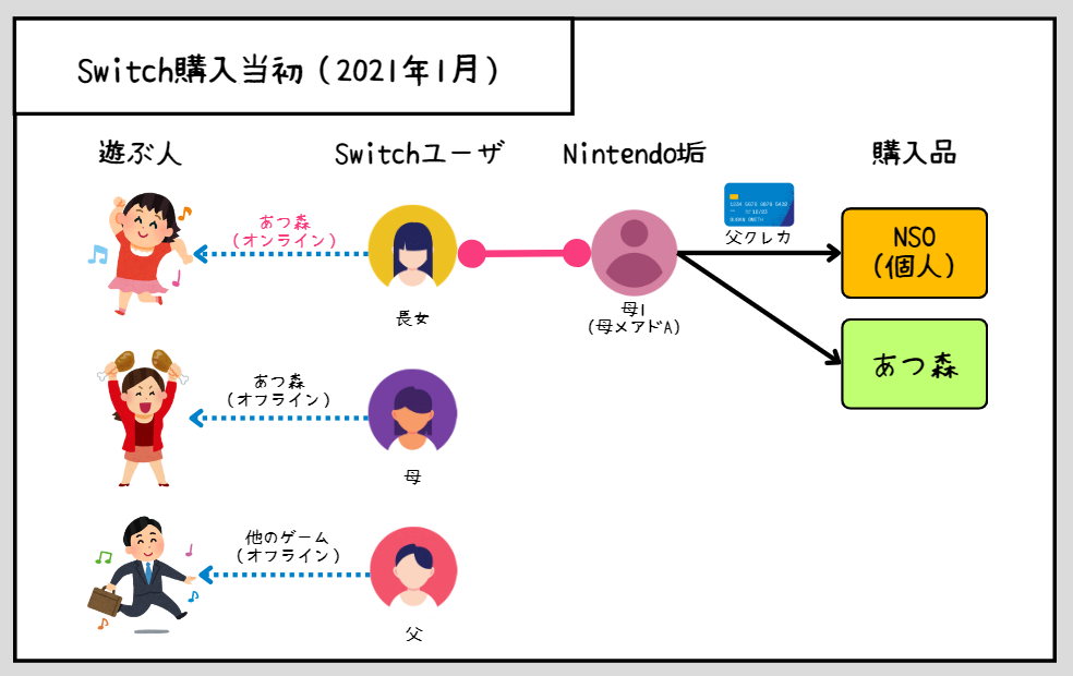 スイッチ2 予約条件は？ Switchオンラインの加入状況とプレイ時間の確認方法 Nintendo Switch 2- 電撃オンライン