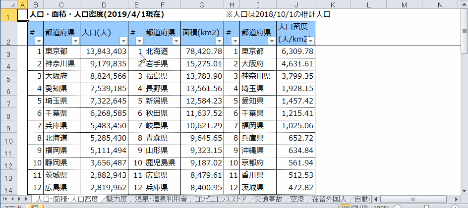 コピペ 自動化 エクセルでおしゃれな表デザインの作り方テンプレートのダウンロード個人DX RPA 業務の自動化の教科書ゆるけみ