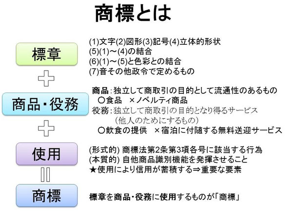 文字商標とロゴ商標のどちらで出願する方がいいですか？－商標登録ドットコム™