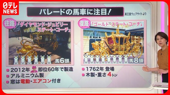 図解イギリス国王チャールズ3世の戴冠式 どこでどのように - BBCニュース