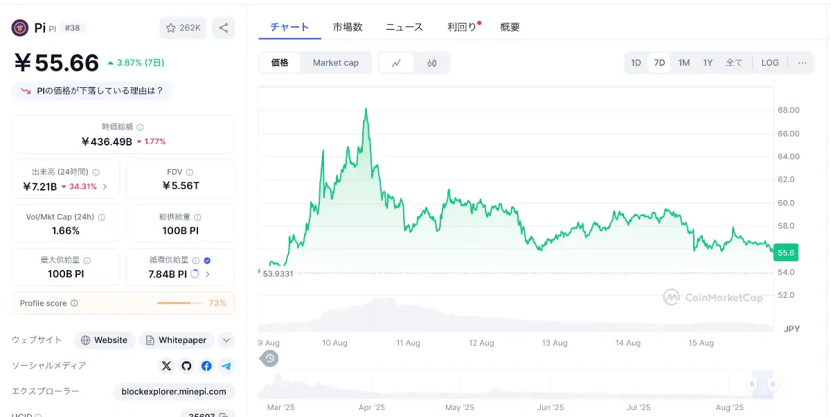 Pi Network 日本円に換金してみた！祝上場・Bitgetで日本の銀行口座への入金方法紹介いとぺでぃあ