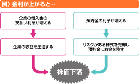 株価暴落時、長期投資家が意識しておきたい１つのこと
