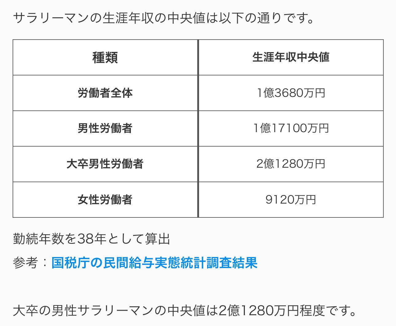 サラリーマン年収 年次統計
