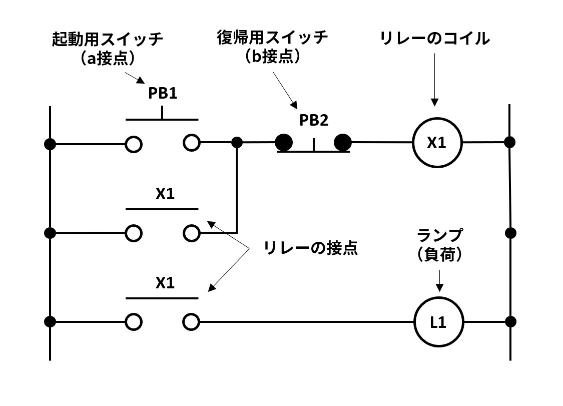 PLCの自己保持回路基礎からわかる電気技術者の知識と資格