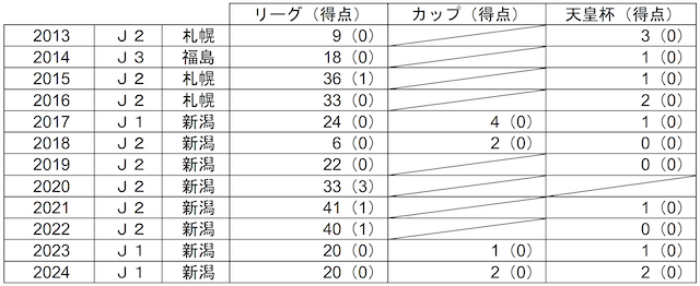 アシロ 7378 の財務情報ならログミーFinanceQAあり アシロ、業績予想の上方修正及び増配を発表派生メディア事業の広告運用に苦戦するも、4Q以降に利益率の改善を見込む - ログミーFinance