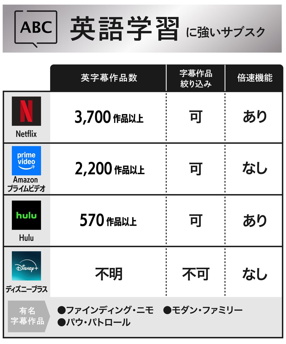 日本の定額制動画配信サービス市場を徹底的に解説します柿元 崇利