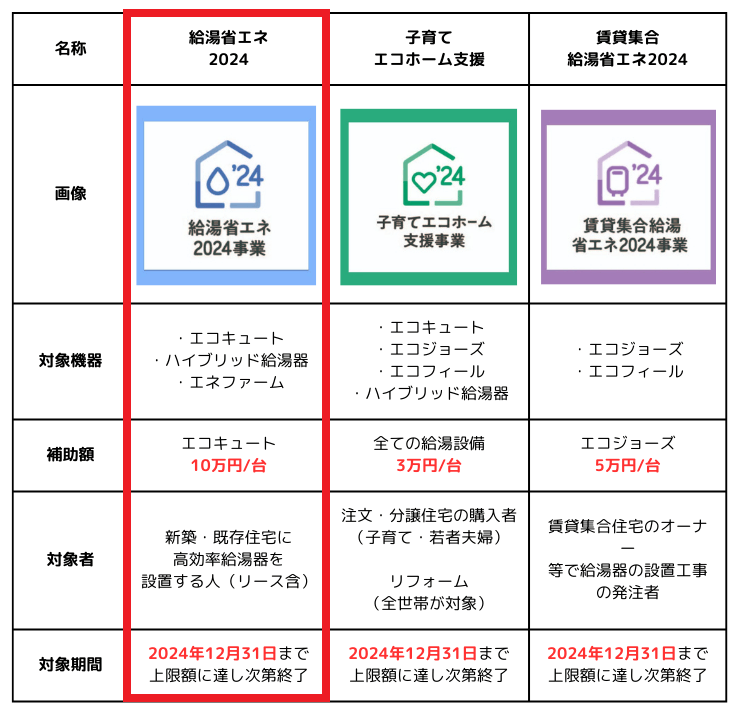 3大特典あり エコキュート買い替えキャンペーン実施中！！最新チラシ情報新着情報太陽光発電・蓄電池・オール電化のことならチハヤ設備