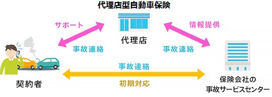 自動車保険のデメリット等級とは？等級を継承せずに済む方法とは？車買取・中古車査定はグーネット