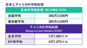 米中流4人組家族、年収いくら必要? : ガベージニュース