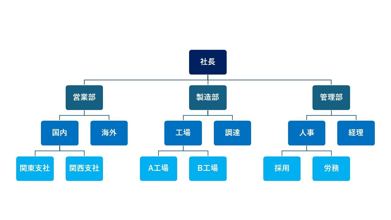 コーポレート・ガバナンス体制コーポレート・ガバナンスサステナビリティ企業情報安川電機