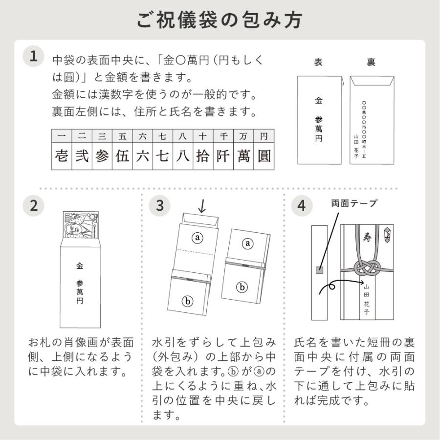 1.5次会・会費マナー 覚えておきたい会費の渡し方やご祝儀袋の書き方マナー│二次会ベストサーチマガジン