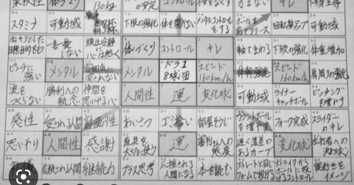 大谷翔平も活用 小中学生もマンダラチャートで目標設定しよう！ 小学生の記入事例紹介シッテQ