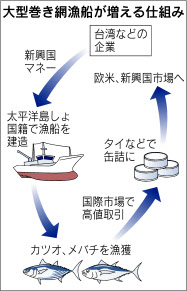 操業のリアル 東日本のまき網漁業と漁業サポーター - 海ペディア