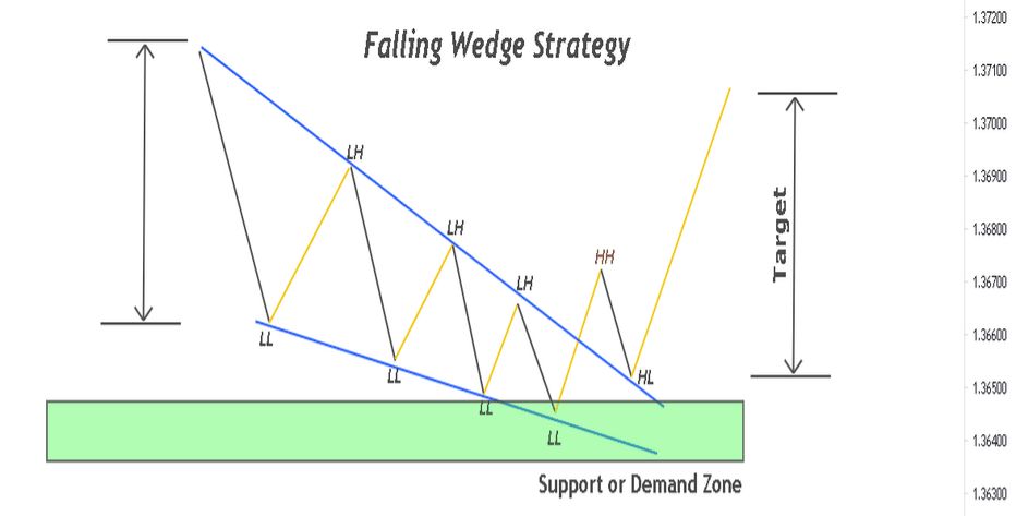 高勝率！チャートパターン・フォーメーション分析独立トレーダー大河順