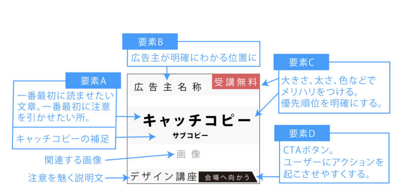 秒速！ チャットGPTで広告バナー画像のキャッチコピーを作る方法 - YouTube