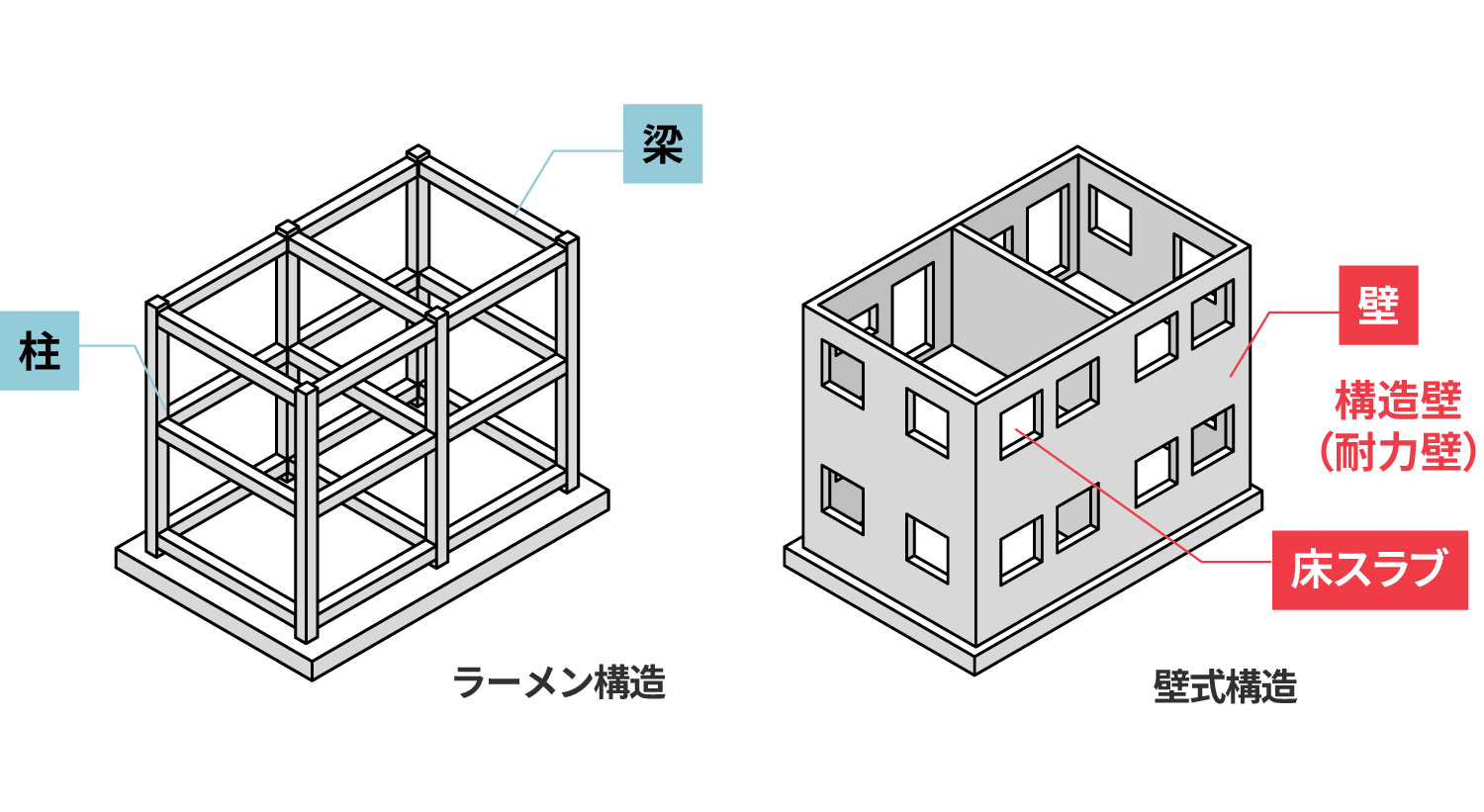 防災・構造 公式 ルピアシェリール東久留米
