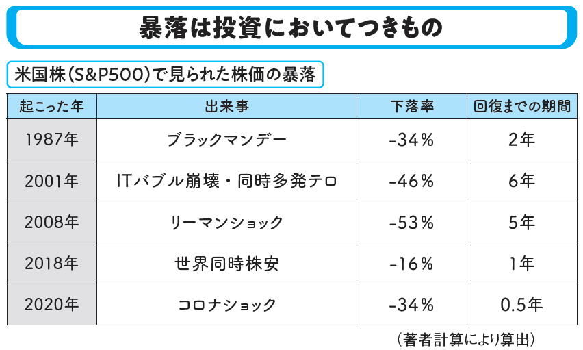 株価下落でもうけるのはどんな人? 歴史に学ぶマネー術 - 日本経済新聞