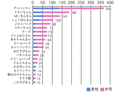 速報・上位10位 「2025年サンリオキャラクター大賞」プレスリリース 愛媛新聞ＯＮＬＩＮＥ 記事詳細愛媛新聞ONLINE