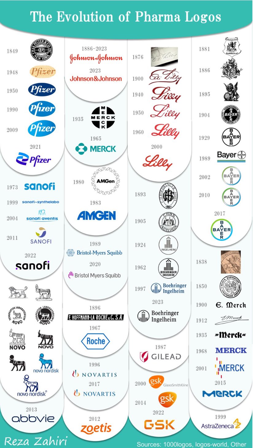 コロナ禍で注目も!?製薬会社のロゴマーク、あれこれロゴ作成デザインに役立つまとめ