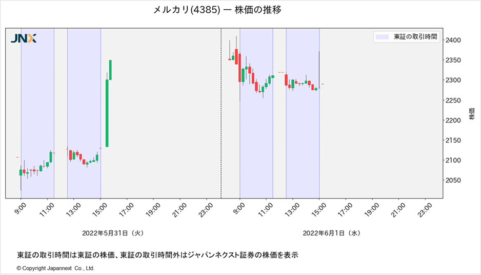 ミネルヴィニの成長株投資法 高い先導株を買い、より高値で売り抜けろ