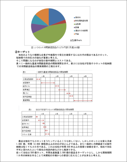 ものづくり補助金の「事業計画書テンプレート」「事業計画書例の採択実例」無料ダウンロード開始 - オフィスのミカタ