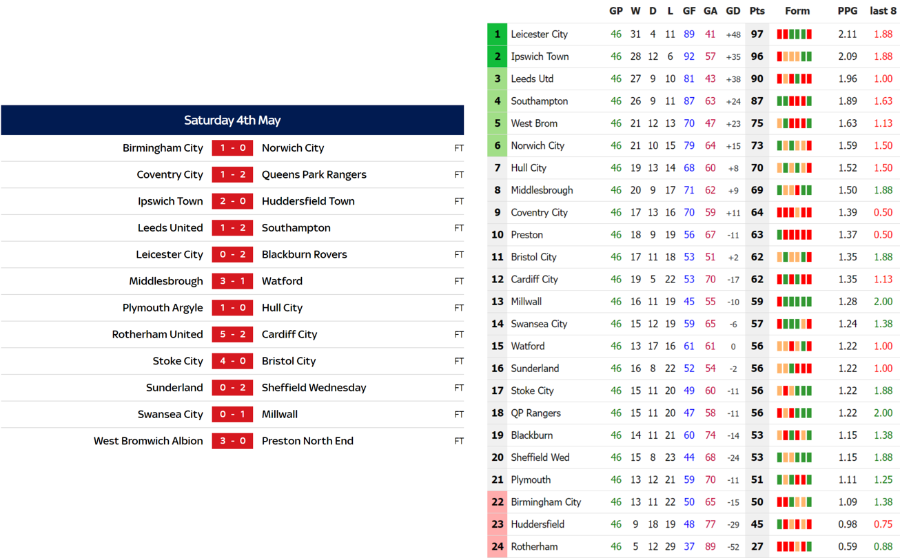 ウェールズのシステム変更にも動じなかったイングランドがすべての局面で上回り快勝。ウェールズで学んだFC大阪ヘッドコーチ・平野将弘がW杯初の英国対決を分析- footballistaフットボリスタ