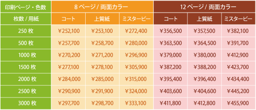 エクセルA4縦型「製品価格表」のテンプレート・見やすい一覧表！シンプルで作り方が簡単な料 イラストボックス「プレミアム」テンプレート