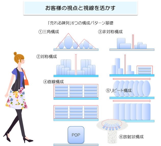 前進立体陳列とは？ジャンブル陳列など商品が売れる陳列方法