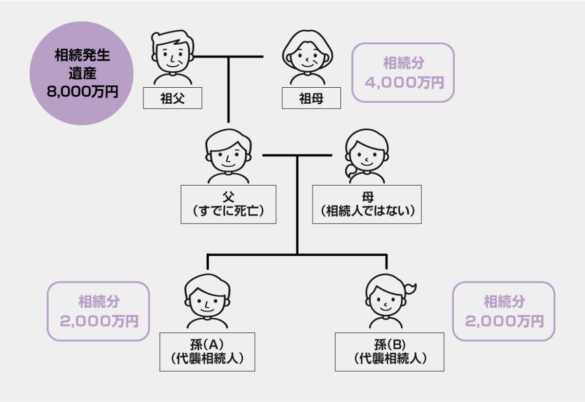 相続人がいないと財産はどうなるの？手続きの流れと生前にできる準備相続コラム相続税ならOAG