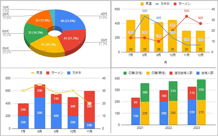積み上げ縦棒グラフの項目を2本並べて表示するExcelヘルプの森