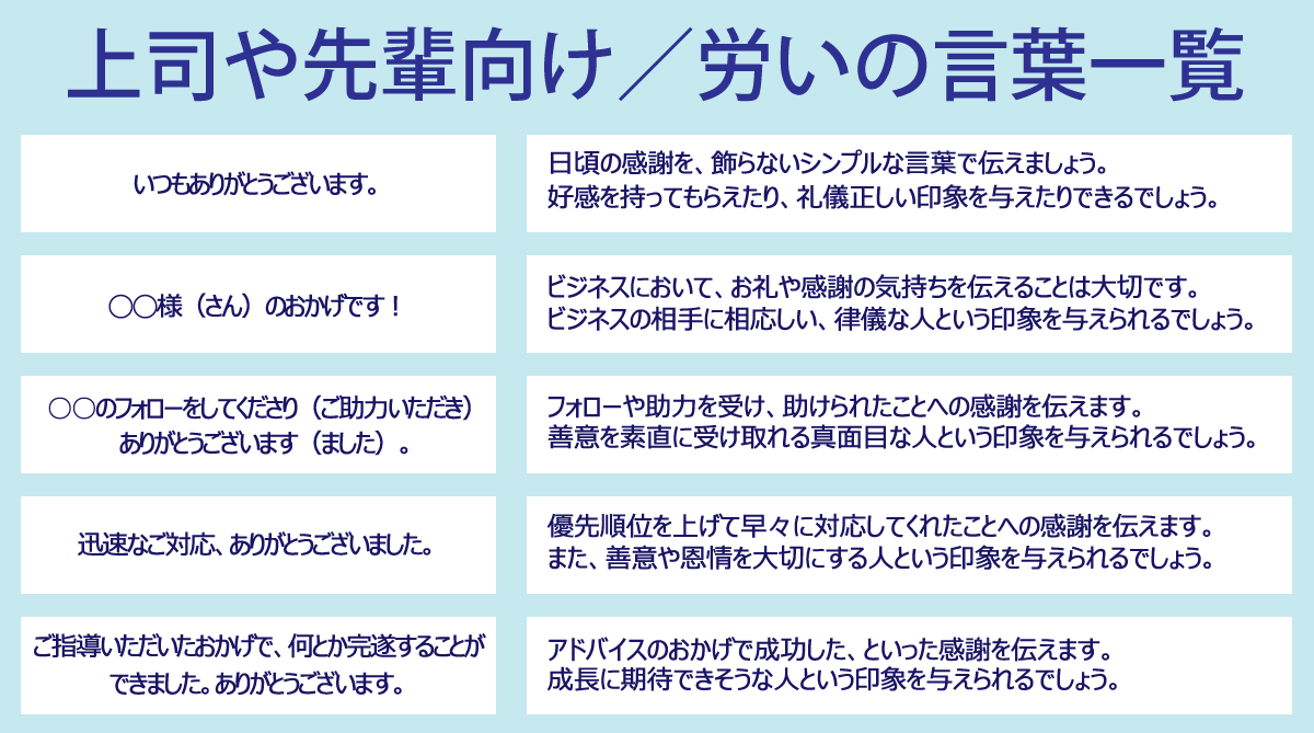 文例付き お土産や差し入れなどの頂き物に、感謝を込めたお礼メッセージの書き方ギフトコンシェルジュ リンベル