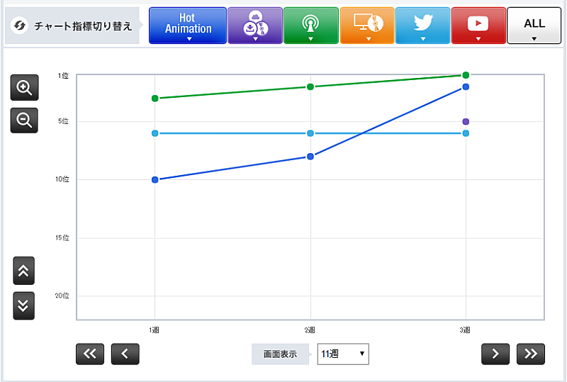 知っておきたい知識⑤：超入門チャートの基礎三菱UFJ eスマート証券 旧社名：auカブコム証券
