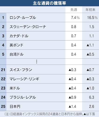 ブラジル 1777 ジョゼフ1世 6400レアル 金貨 NGC AU58 6055429007