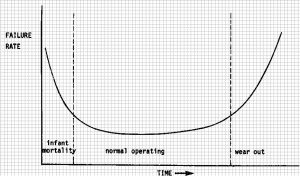 MTBF 平均故障間隔 とは？計算方法とMTTRとの故障率・稼働率における関係製造業関連のお役立ちメディアならNikken→Tsunagu