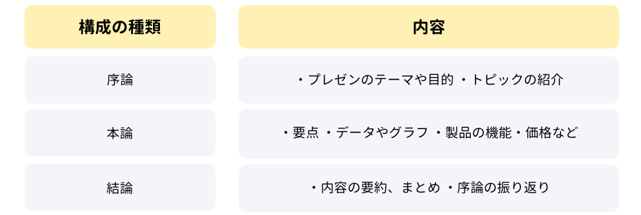わかりやすい英語のプレゼン用スライド目次の書き方5つのポイント英語で人生攻略