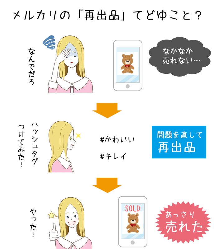 メルカリ長者になれる？！ 「師匠」が高く売る方法教えます。 『 厚さ測定定規付き メルカリまるわかりBOOK 2021』BOOKウォッチ