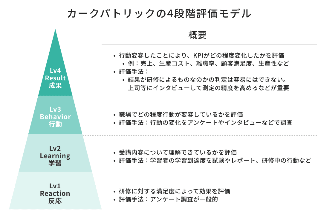 YWT 振り返りのフレームワークテンプレート - NotePM