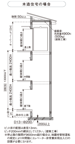 人荷用エレベーター：デザインサイタ工業株式会社