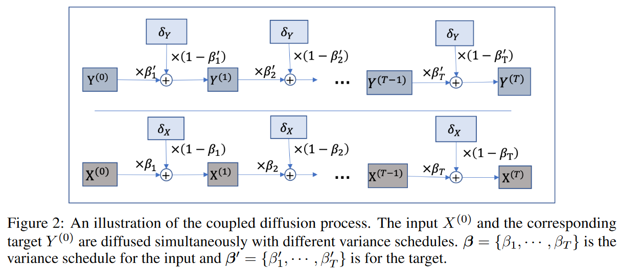 徹底解説 時系列分析の様々なモデルStaat