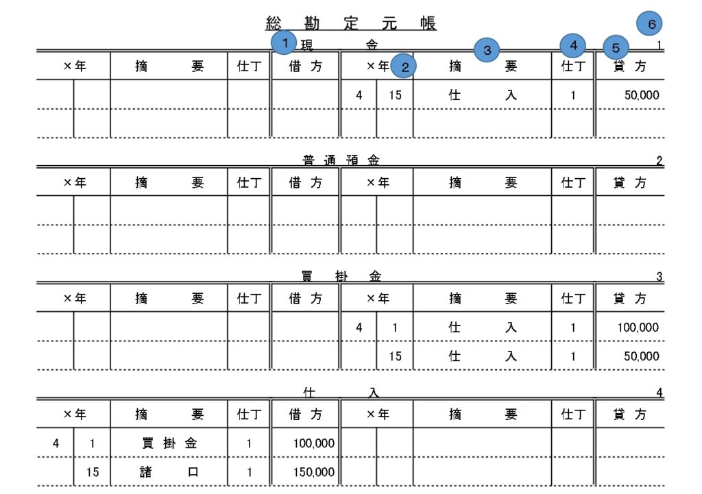 複式簿記の書き方とは？青色申告で使える記帳の基本を税理士が解説