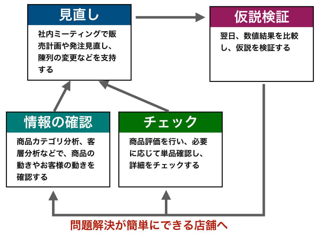 型”を作って成果発表を手早く見やすく業務改善コンサルティングレポートシリョサク