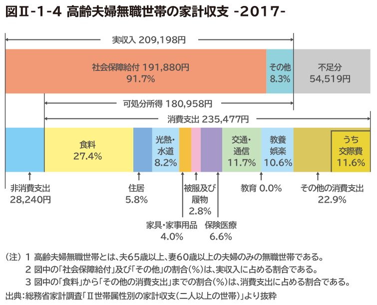 横山光昭のつけるだけで節約できる かんたん年金家計ノート2024 - コスミック出版