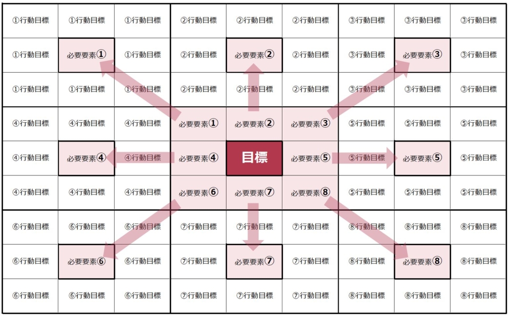 16才の大谷翔平クンの「目標達成表」は、「脳内整理術」と「アイデア創造術」にも使えます。 - シニたのBlog 「自分の時間」の生き方・働き方を楽しむ