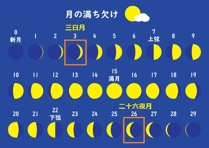 月と星のロゴ、ブロガーのロゴ、美容ロゴデザイン、占星術、月の既製ロゴ、中小企業の既製ロゴ、ボヘミアンロゴ、ブランドデザイン - Etsy 日本