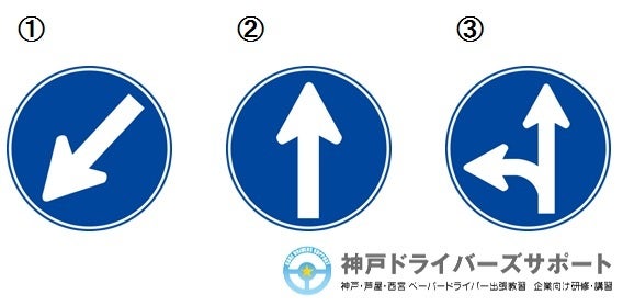 Q，この標識は「右折禁止」を意味している。⭕️or❌ ?? ▷正解は・ 「❌」です。 この標識は「車両横断禁止」です。🏍✖ 右折と横断って何が違うの？右折・交差点に対して走る方向を右に変えること 横断・道路に面した場所などに対して右へ入ること ２枚目