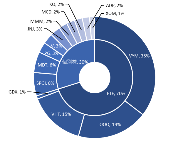 エクセルで二重の円グラフを作成する方法と効果的な使い方を紹介