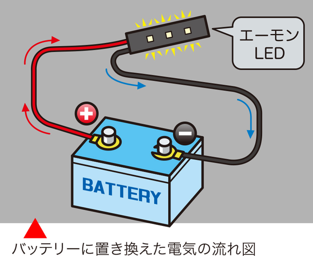 スピーカーケーブルのプラスとマイナスの識別 - Rasantekaudio